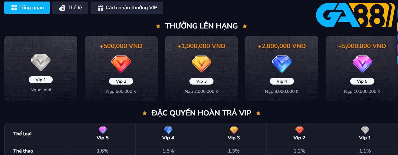 Khuyến mãi GA88 mới nhất chơi game thả ga nhân thưởng khủng